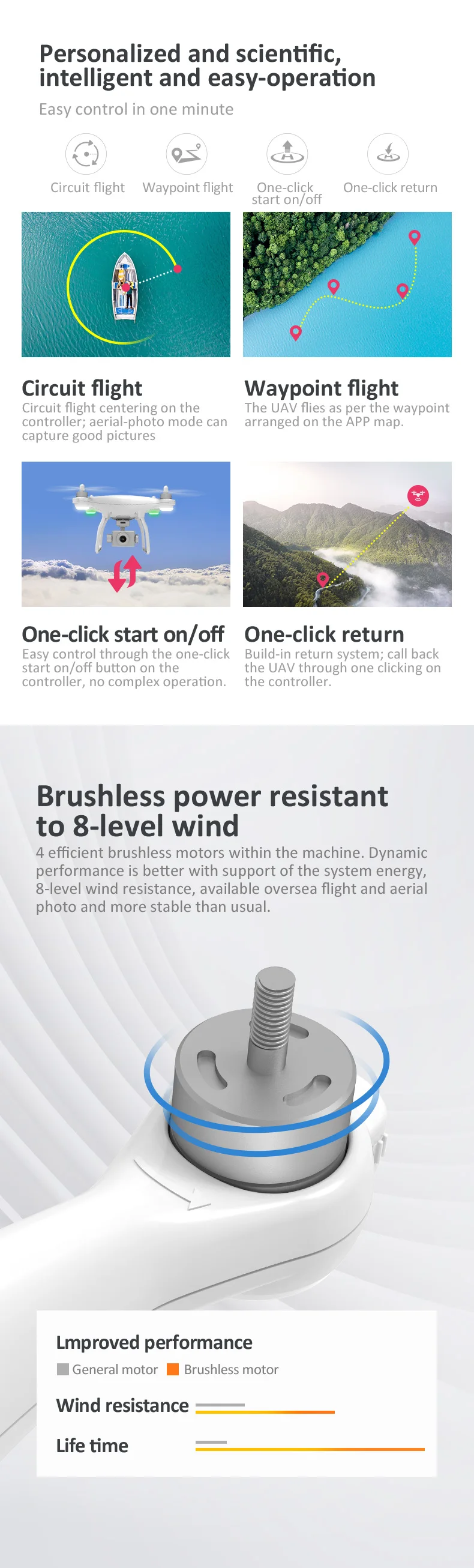 45°无人机详情页_09