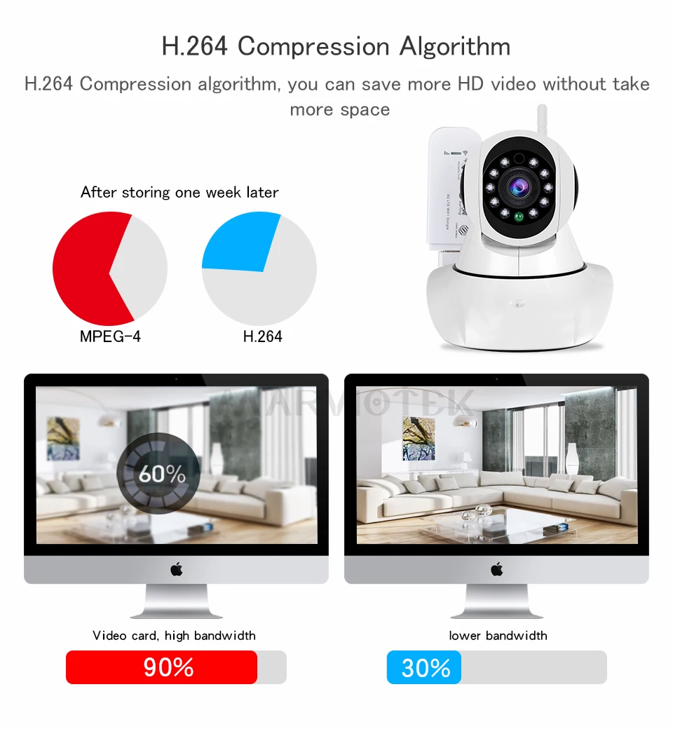 Besprovodnaya Ip Kamera 720p Wifi Kamera Videonablyudeniya Wifi 360 Gradusov Naklon 4g Kamera Videonablyudeniya 3g S Slotom Dlya Sim Karty Ipcam P2p Wireless Ip Camera Camera 3gip Camera Aliekspress