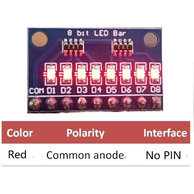 RedAnodeno PIN