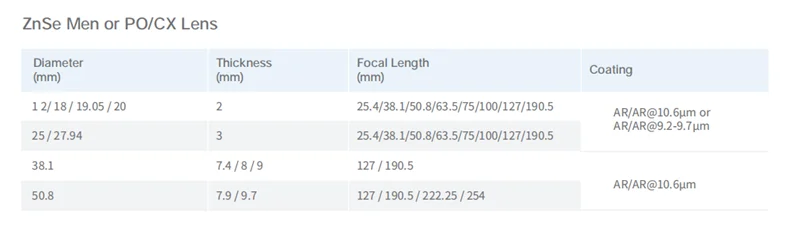 ZnSe Lens 参数