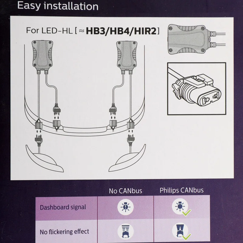 Philips 12V светодиодный адаптер Canbus 9005 9006 9012 HB3 HB4 H1R2 автомобилей головной светильник