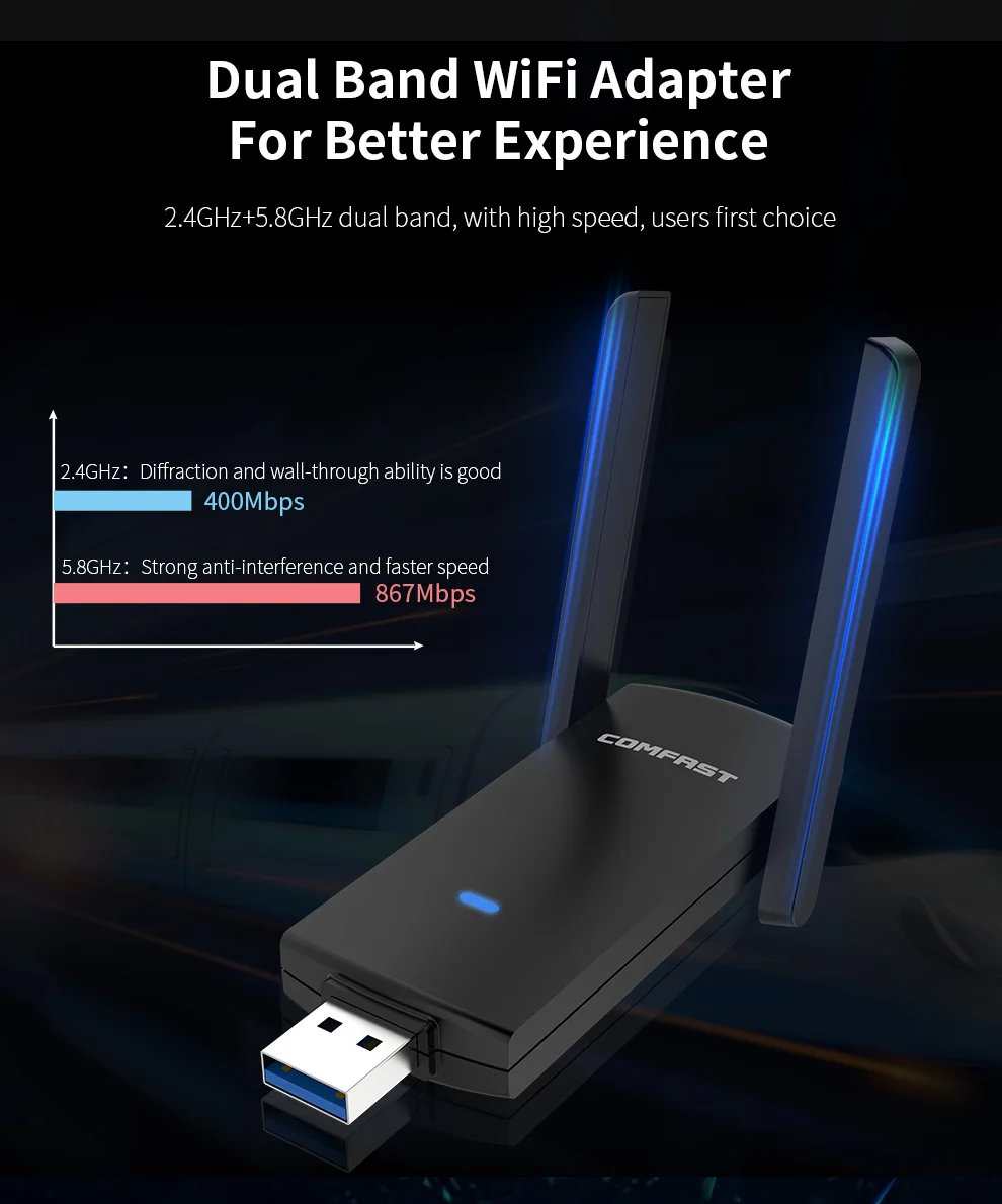 COMFAST-USB Adaptador WiFi, 1300Mbps, Dual Band, Dongle