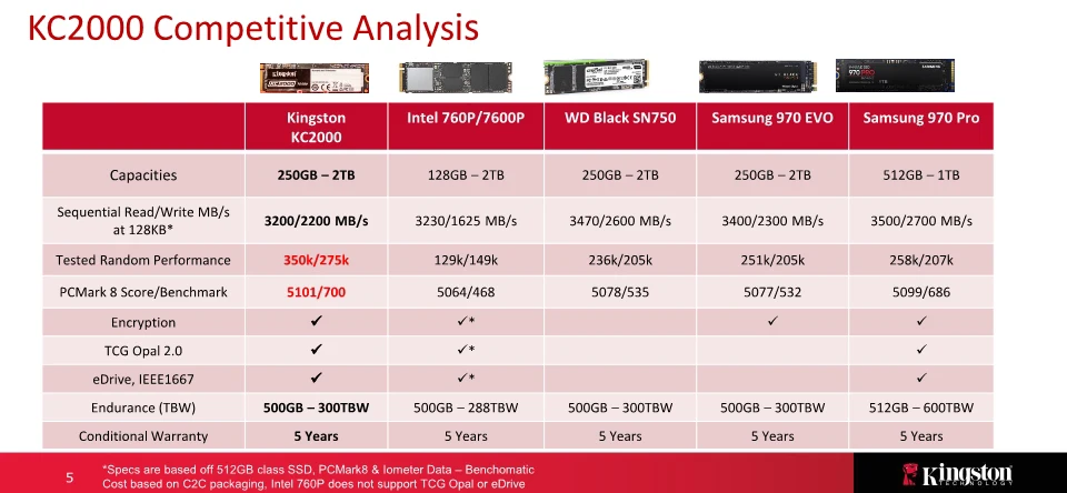 500gb ssd internal Kingston SSD M2 Nvme 250gb 500gb 1tb M2 SSD 1TB PCIe 2280 SSD M.2 NVME Internal Hard Drive Solid State Disk 250G 500G 1 TO 2TB inland professional 240gb ssd