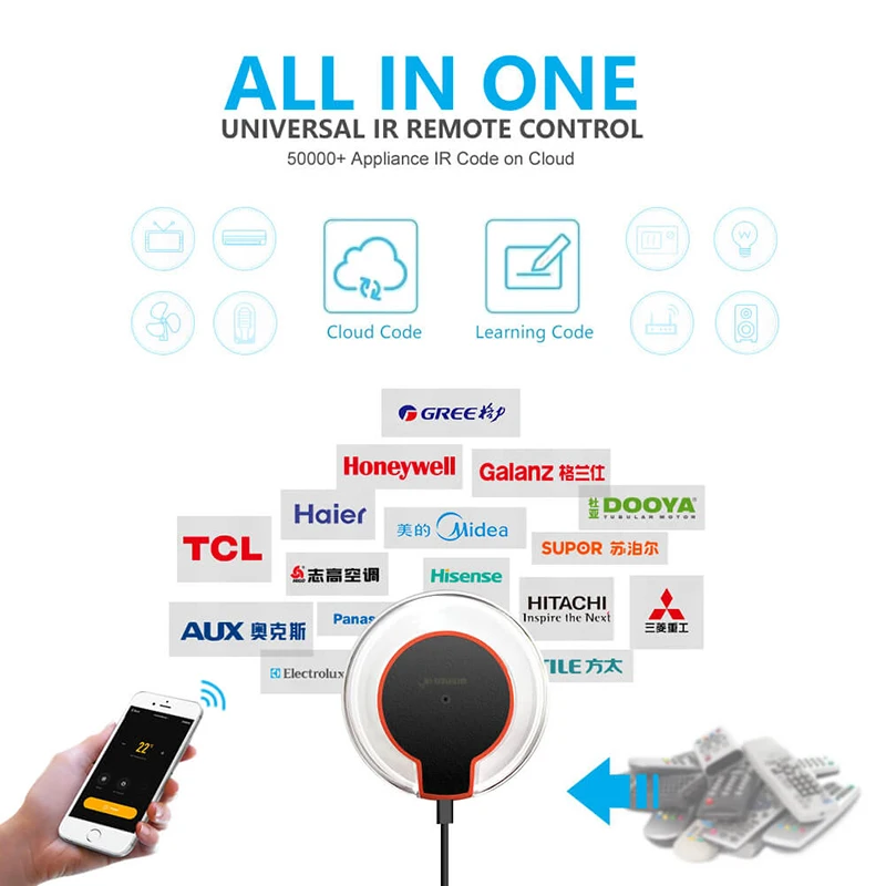 Concentrador de Control remoto IR WiFi 2,4G, controlador remoto Universal infrarrojo para aire acondicionado, TV, DVD, uso de Tuya Smart Life - Imagen 3