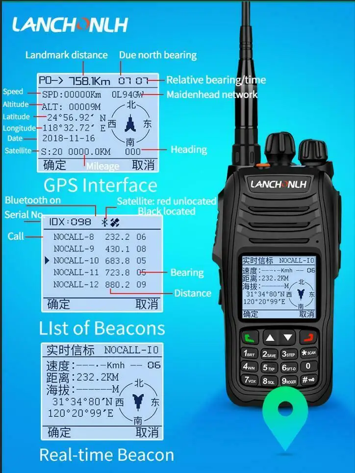 HG-UV98   UHF VHF APRS ŰŰ ġ  GPS 