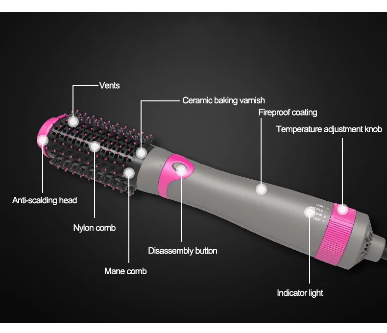 3в1 один шаг фен и Volumizer ManKami Салон Горячие воздушные лопасти щетка для укладки отрицательная ионизация волос выпрямитель для завивки