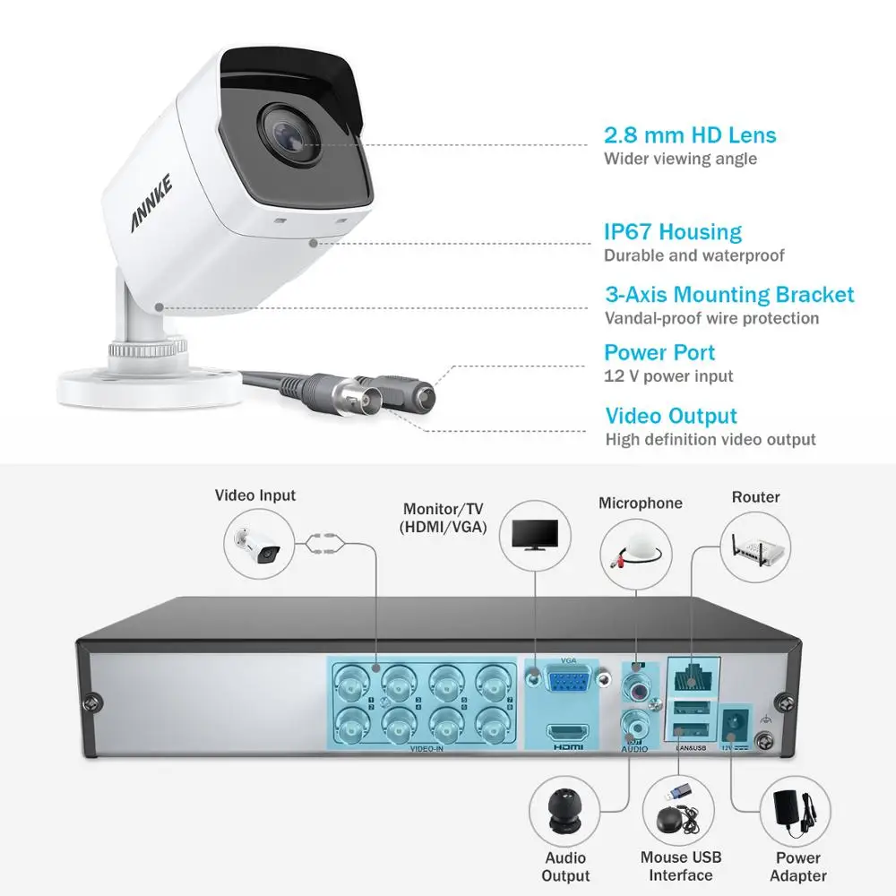 ANNKE 8CH 5MP Lite система видеонаблюдения 5в1 H.265 + DVR с 4 шт. 5 Мп пуленепроницаемые камеры