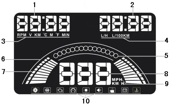HUD S7 5,8 ''дюймовый автомобильный дисплей OBD2+ gps Две системы автомобильный интерфейс измеритель скорости детектор превышения скорости оповещение светодиодный сигнал тревоги