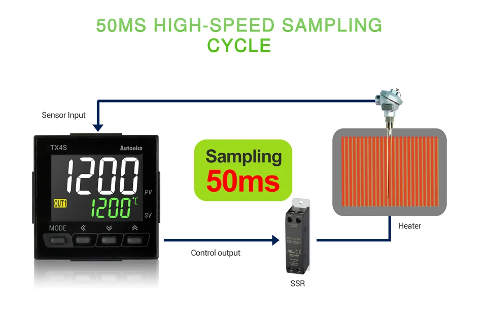 Sampling speed