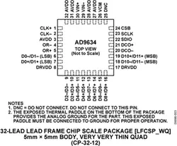 AD9634BCPZ-250 аналогоцифровой преобразователь 12BIT конвейерных 32 лфксп
