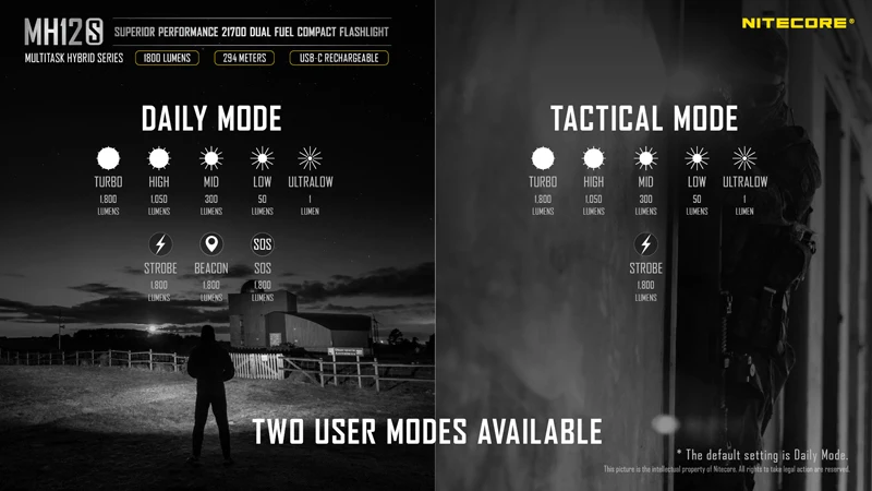 NITECORE MH12S 1800 Lumens 21700 Dual Fuel Compact Flashlight (20)