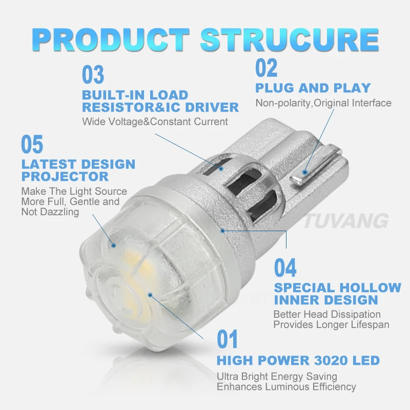 2x T10 194 168 светодиодные лампы w5w Cree чип для автомобиля DRL габаритная подсветка