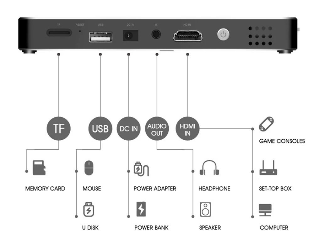 Мини телефон ALSTON C800W с поддержкой Wi Fi Miracast Airplay HDMI TF USB| |
