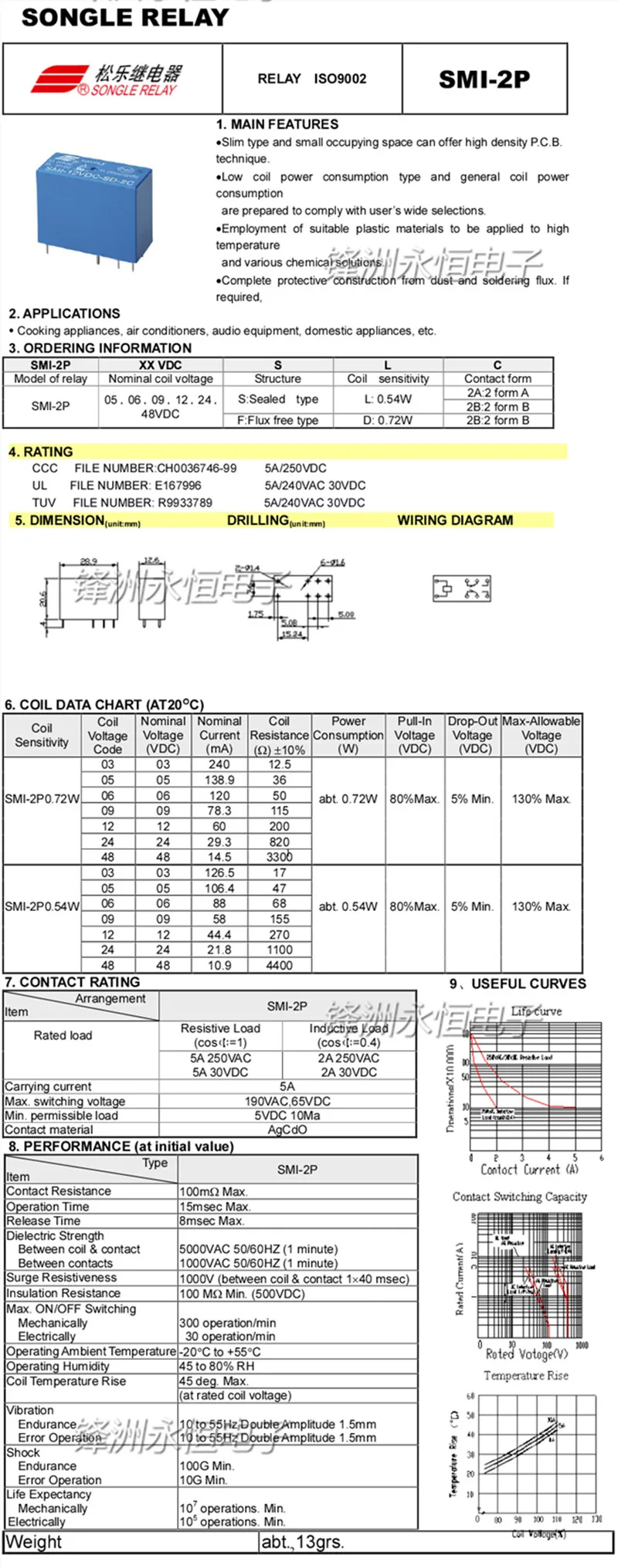SMI-05VDC-SL-A详情1