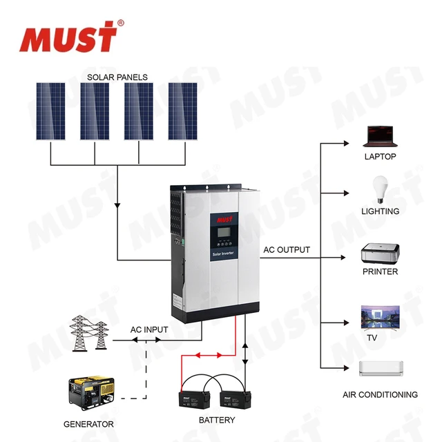 MUST PH18000 Plus 5KW 5.5KW 48V Home Hybrid Solar Inverter MPPT 80A PV ...