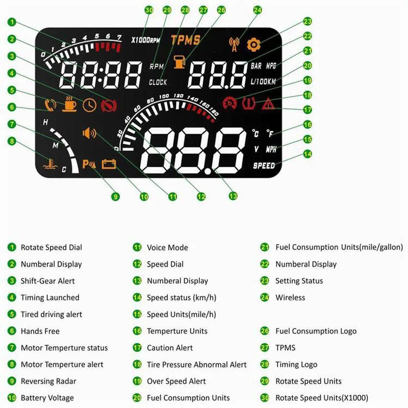Hud автомобильный универсальный дисплей Спидометр Obd2 температура проекция воды на лобовое стекло для автомобиля Hud