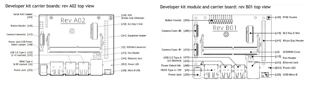 Jetson-Nan0-A02&B01-Compare-3