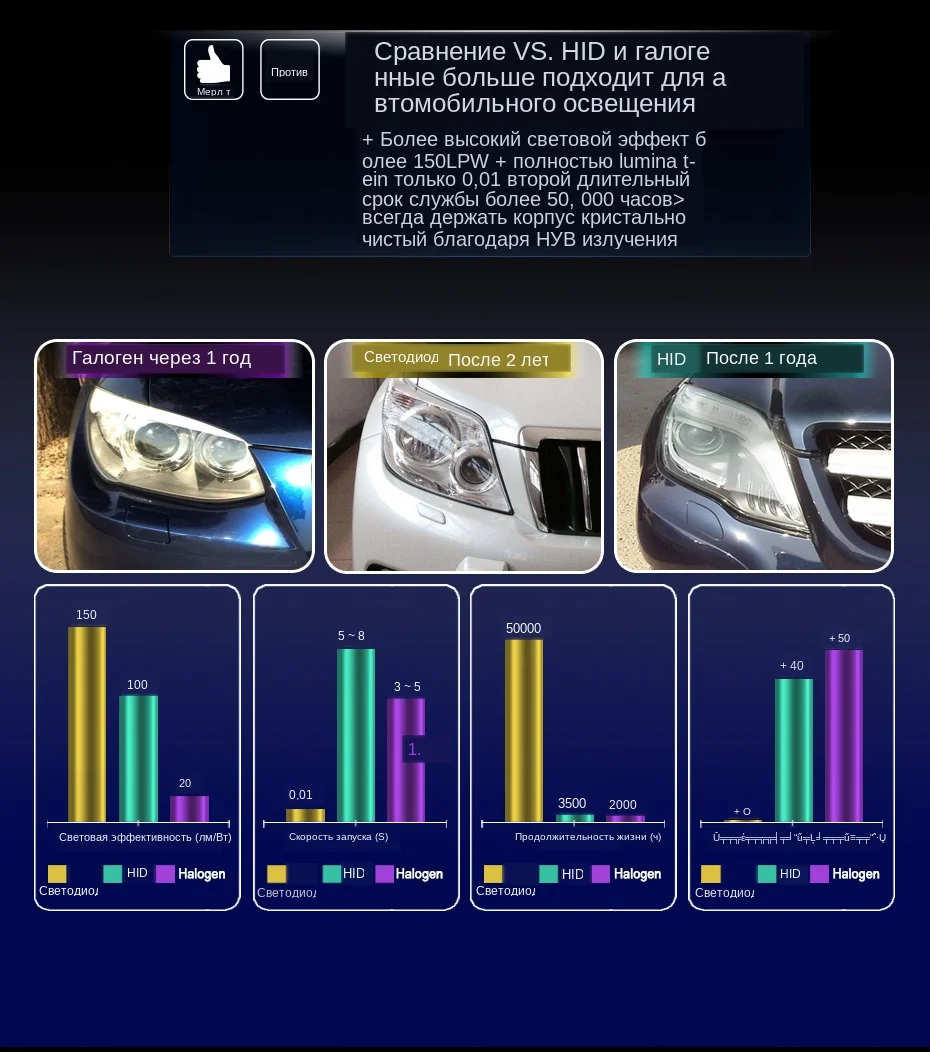 CNSUNNYLIGHT ECE Car LED Headlight Bulbs H7 H4 H11 H8 9005 9006 H1 H3 880 H13 9004 9007 12000LM White 12V Auto Head Fog Lights  (4)