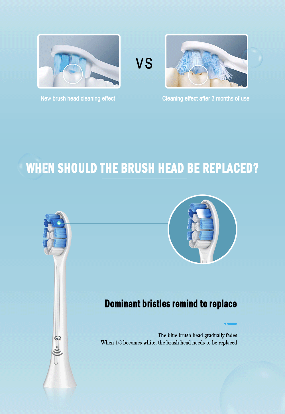 Brush Heads Replacement Compatible with Phillips Sonicare Electric Toothbrush DiamondClean, HealthyWhite, FlexCare HX6064 HX6730 Brush Heads Replacement Compatible with Phillips Sonicare Electric Toothbrush DiamondClean, HealthyWhite, FlexCare HX6064 HX6730