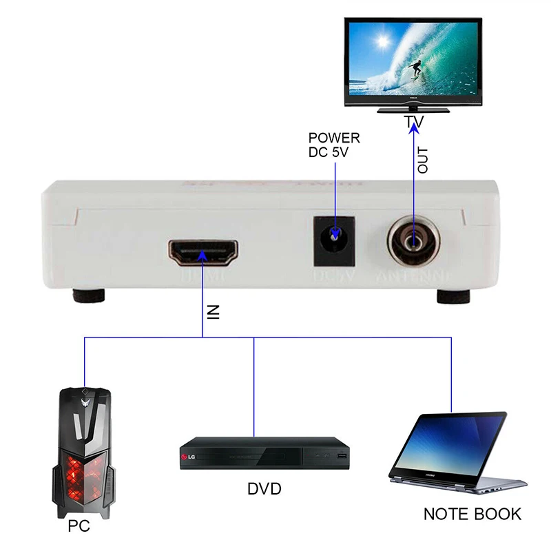 Универсальный HDMI к РЧ коаксиальный конвертер коробка адаптер кабель с пультом дистанционного управления питания