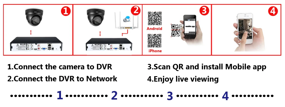 Инфракрасный CMOS Настоящее 960 P 2000tvl CCTV Камера HD инфракрасный Камеры Скрытого видеонаблюдения Indoor/outdoor безопасности купол AHD Камера