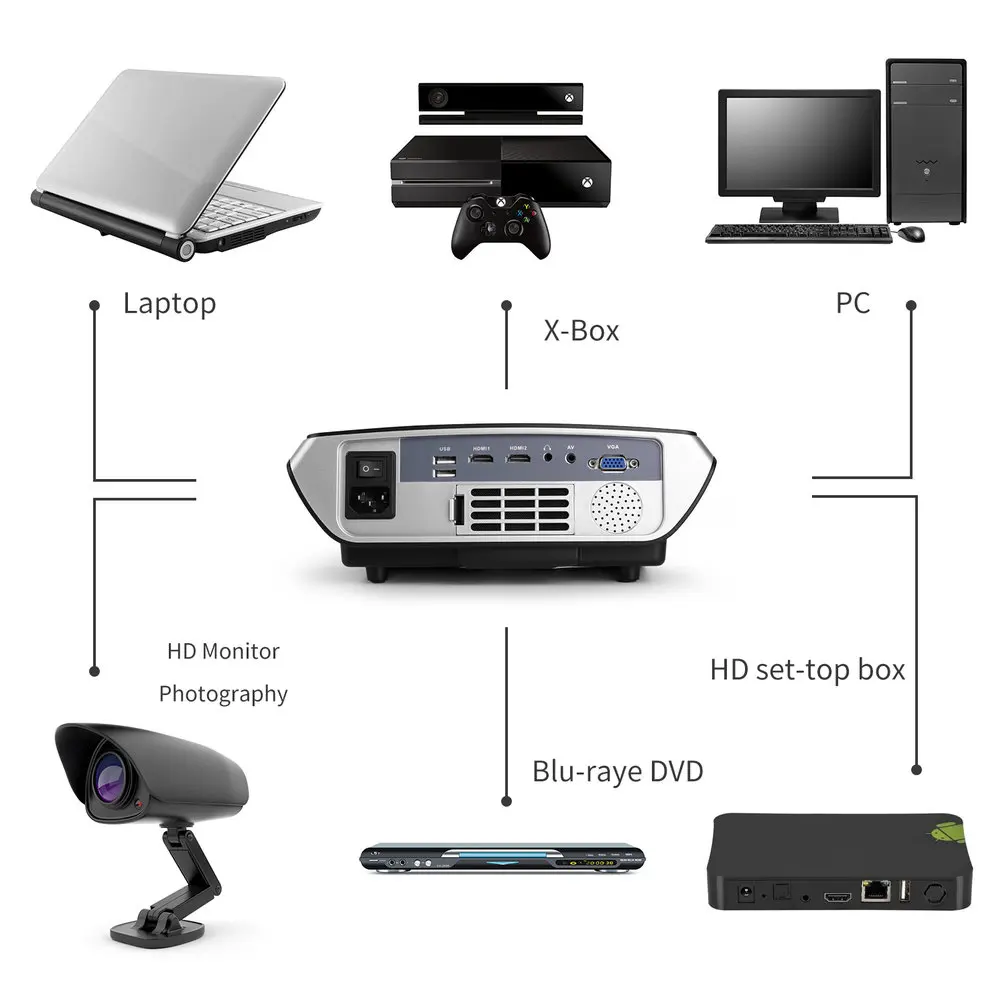  5 Inch TFT AC 100-240V 2000 Lumens Mini Portable LCD LED Projector Video Multimedia with HDMI Cable