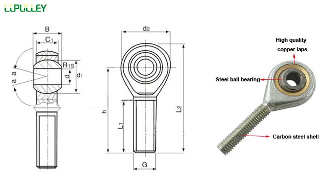 aeProduct.getSubject()