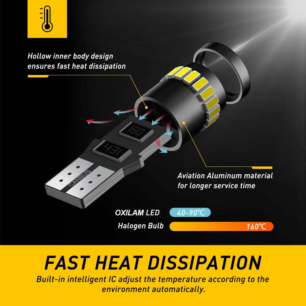 OXILAM 2Pcs Canbus T10 W5W LED 3014 24-SMD Side Position Parking Light Bulb for Volkswagen Golf Tiguan Jetta City Touran Passat — view 3