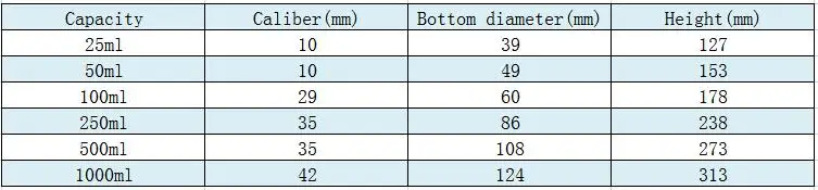 data
