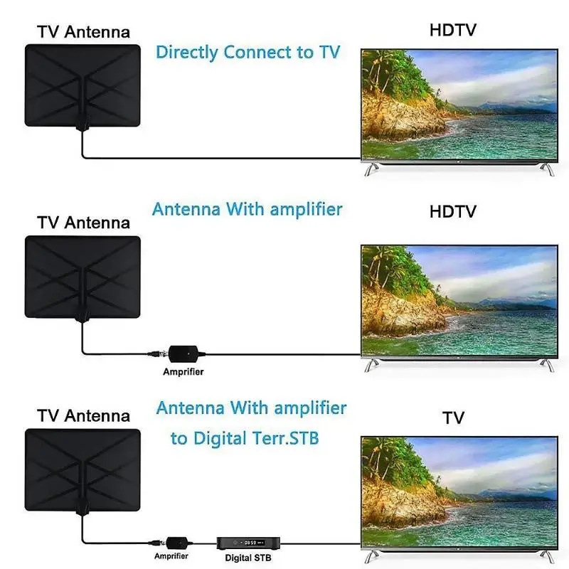 960 Miles ТВ Антенна Крытый усиленная антенна цифрового ТВ 4K HD DVB-T Freeview tv для местных каналов вещания домашнего телевидения