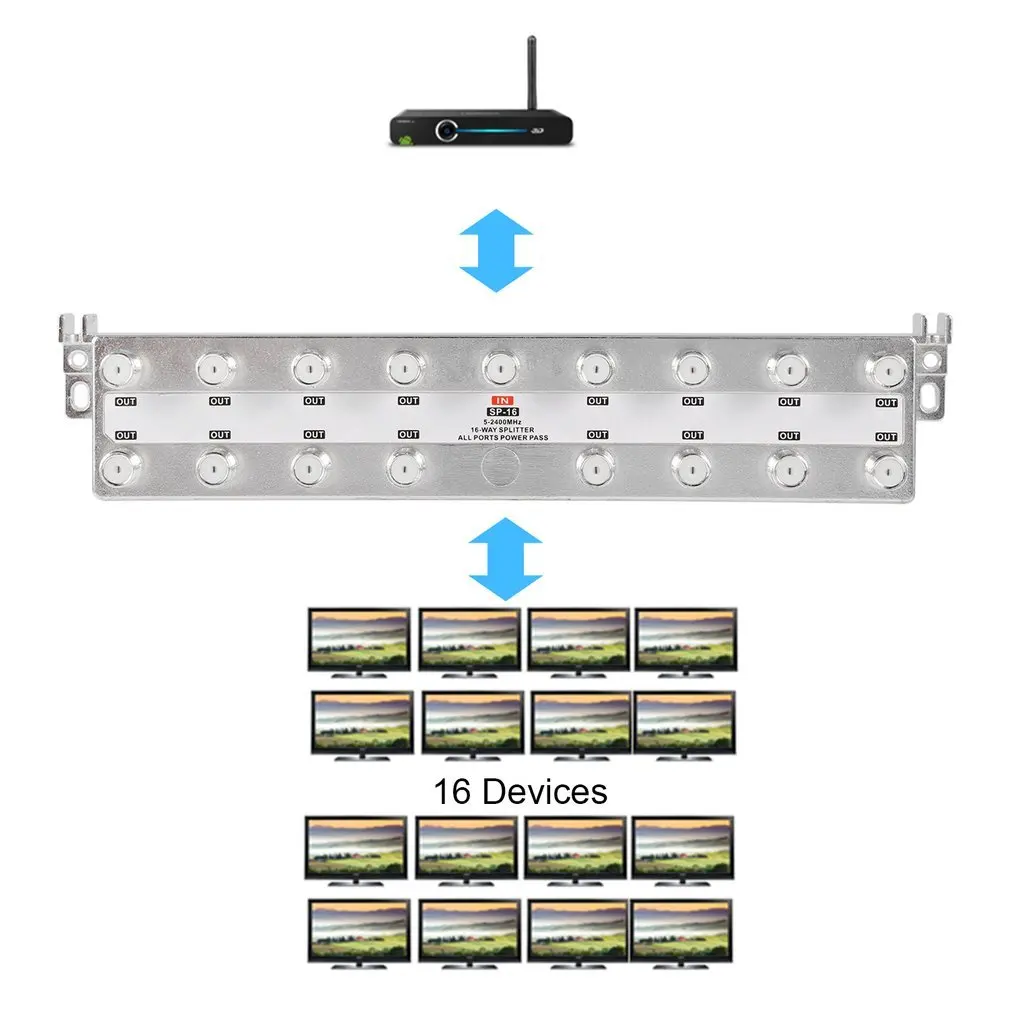 SP-16 спутниковый 16 Разветвитель Коаксиальный 5-2400 МГц HD ТВ антенна цифрового телевидения видео разделитель сигналов со всеми Порты Мощность Pass