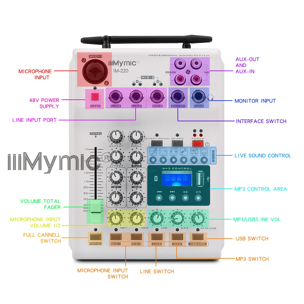 IiiMymic аудио DJ микшер KTV Микрофон Моно USB AUX вход 2 канала ручной UHF беспроводной микрофон 48 В фантомное питание для KTV