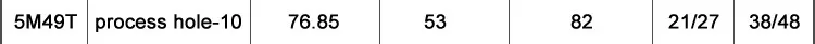 5M-process-hole_42