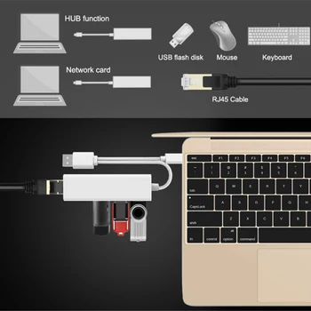 

Original For Macbook Chromebook 3 Ports USB 3.1 HUB Type C to Gigabit Ethernet LAN RJ45 Adapter High Speed Data Transfer Network
