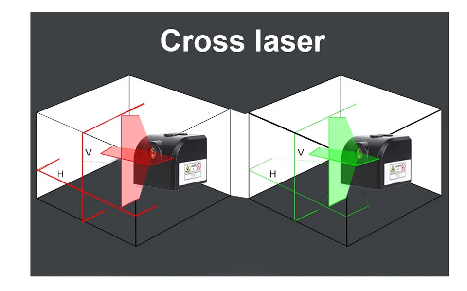 Níveis de laser