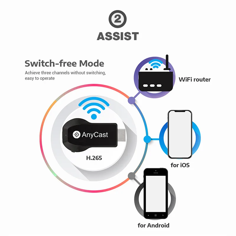 Anycast M2 M9 Plus Miracast TV Stick Адаптер Wifi Дисплей зеркало приемник ключ Chromecast беспроводной HDMI 1080p для ios andriod