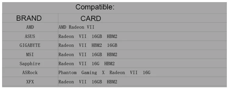 Barrow gpu block for AMD Radeon VII, GPU water-cooled heatsink for AMD Radeon VII card, 5v 3-pin optical connector BS-AMRVII-PA