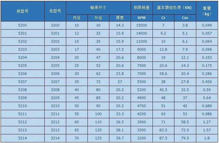 100 шт. высокоскоростные подшипники 5200-2RS 5200ZZ двухрядный радиально-упорный шарикоподшипник 5200 3200 2RS RS ZZ Z ATN 10x30x14,3 мм