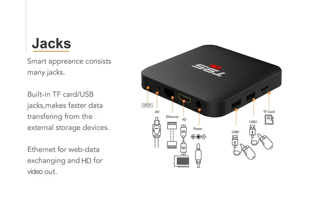 T95 S1 Голосовое управление Amlogic S905W Android 7,1 tv Box 2 Гб 16 Гб Smart tv 4K H.264 HD медиаплеер 2,4G Wifi Беспроводная приставка