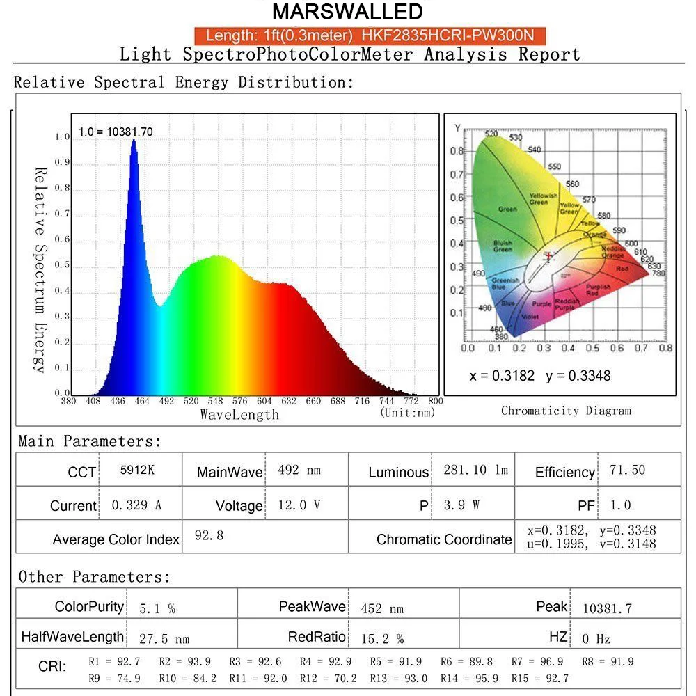 Tiras de LED