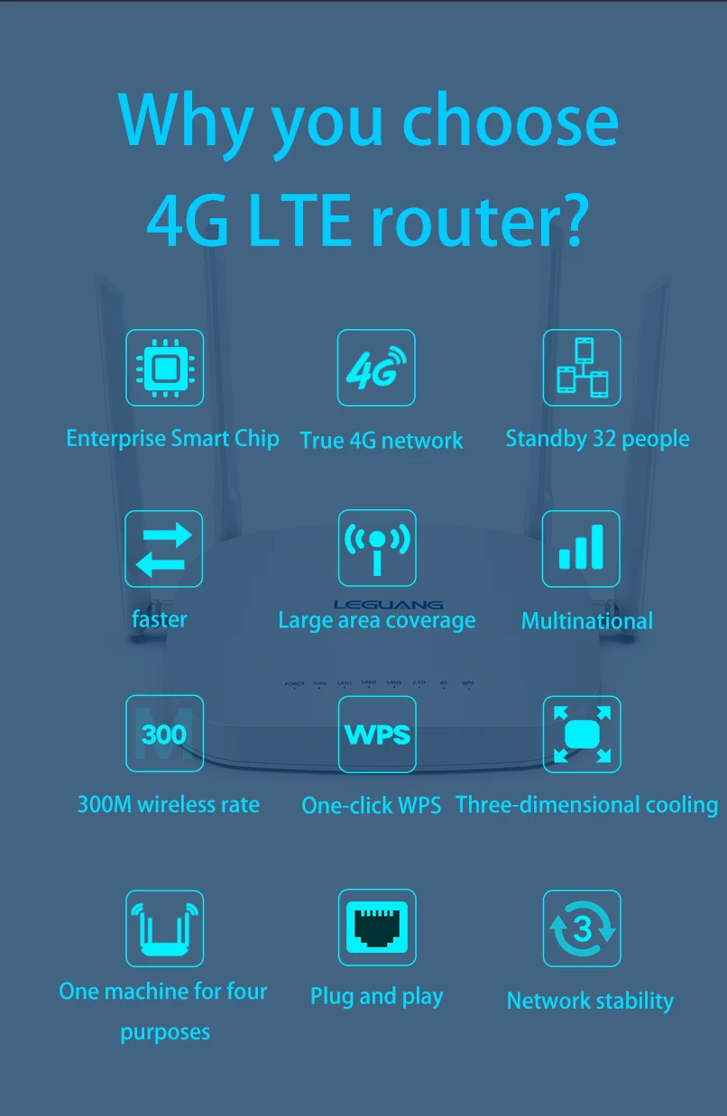 Roteador wi-fi 300mbps, 4g, lte, 3g 4g,