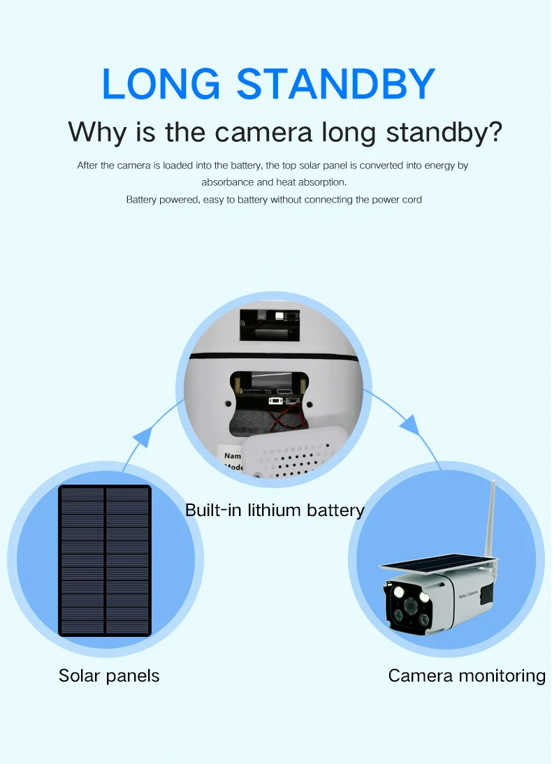 Wifi Солнечная камера 1080P IP 66 Водонепроницаемая беспроводная ip-камера ночного видения с датчиком движения двухсторонняя аудио уличная камера Веб-камера