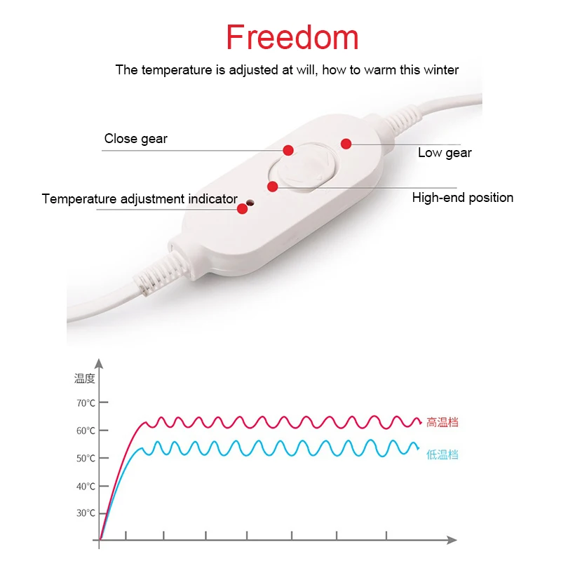 Najtaniej 220v elektryczna stopa ciepła poduszka elektryczna cieplejsze stopy buty cieplejsze elektryczne kapcie ciepła ciepła owłosiona poduszka na stopy