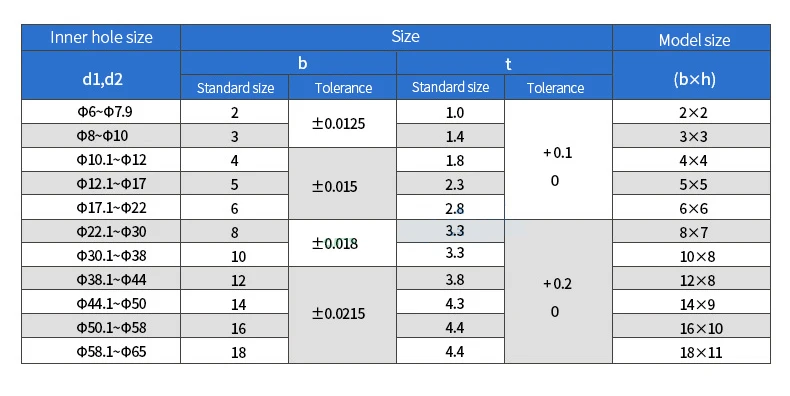 High Quality Renovação da Casa
