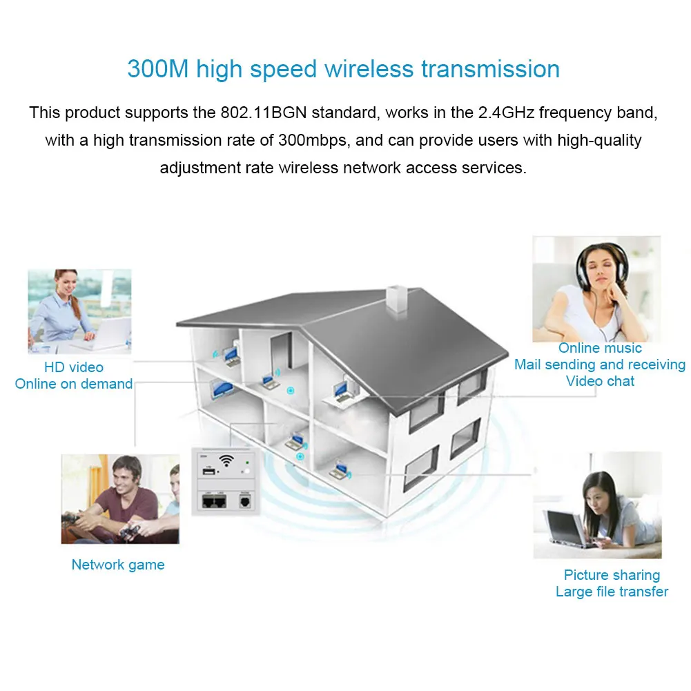 300 Мбит/с usb зарядка для ресторана отеля AC220V WiFi розетка настенный беспроводной маршрутизатор расширитель аксессуары ABS повторитель ИНН 86 панель