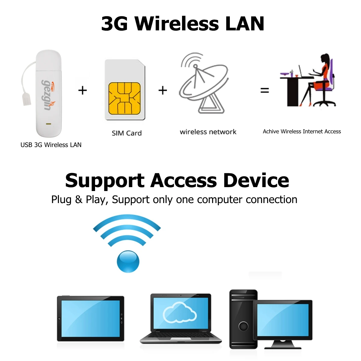 Новейшая модель; LEORY 3g мобильного широкополосного доступа Мобильная точка доступа Wi-Fi 3g Wi-Fi маршрутизатор компактные беспроводные переносные сим-карта Wi-Fi Слот маршрут