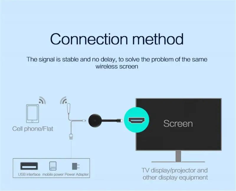 1pcs TV Stick Wireless -compatible 1080P WiFi Display TV Screen Device Supports Google Chromecast 3 2 Receiver Miracast Airplay