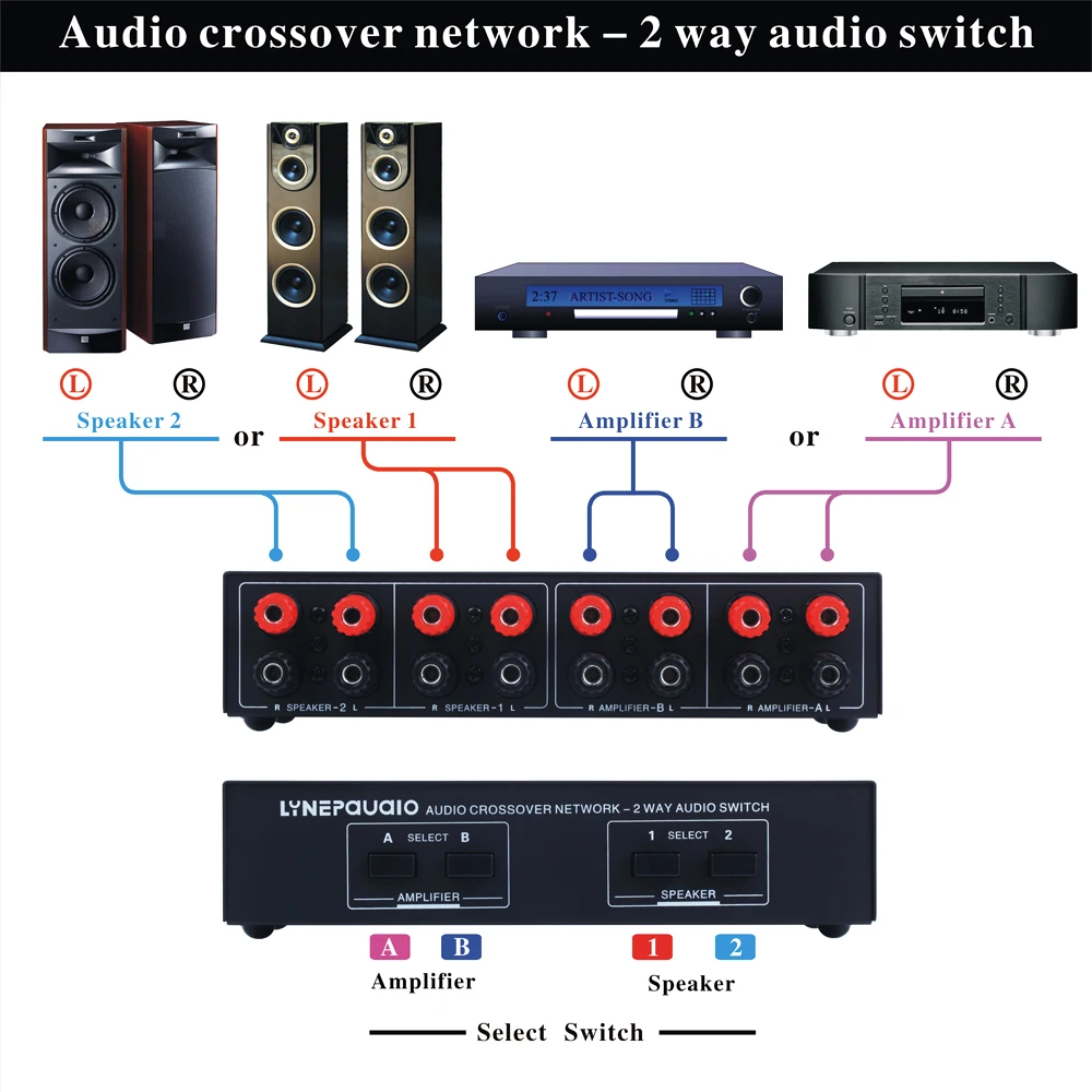 2 In 2 Out Passive Audio Signal Switcher Selector Box 2 Amplifiers A Pair Speakers Switch  200W T0678