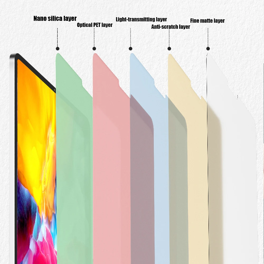 Film Protecteur D'écran TV Anti-reflet - Pour écrans 42" à 65" - Filtre Lumière Bleue - Surface Mate Anti-traces - Installation Facile Sans Résidu