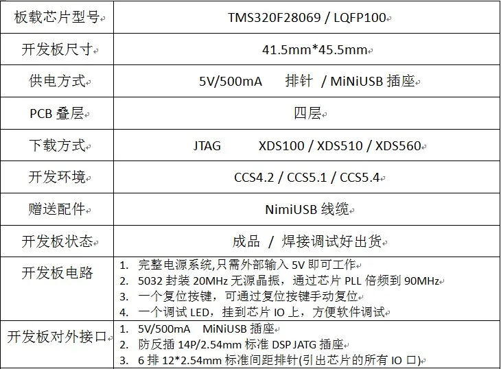 TMS320F28069 DSPMinimum Системная плата/макетная плата/основная плата/четырехслойная плата